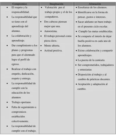 Tabla 4 