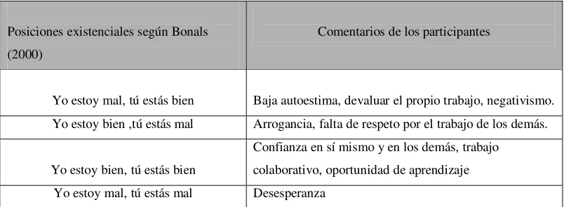 Tabla 5 