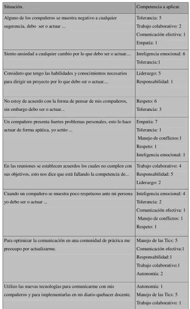 Tabla 6 