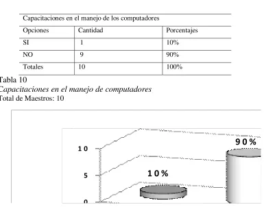 Tabla 10  