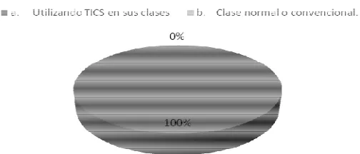 Figura 20. Resultados de la pregunta 6 aplicada a estudiantes 