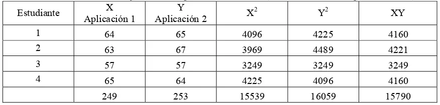 Tabla 9. 