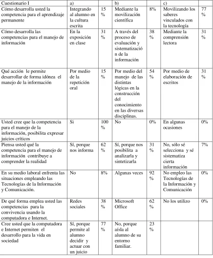 Tabla 4 