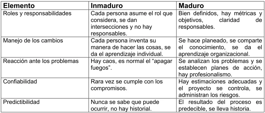 Tabla 3.1. Un ambiente maduro de proceso