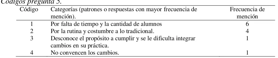 Tabla 6 