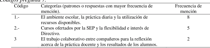 Tabla 8 