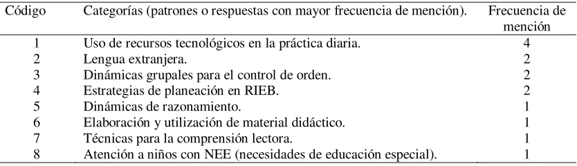 Tabla 9 