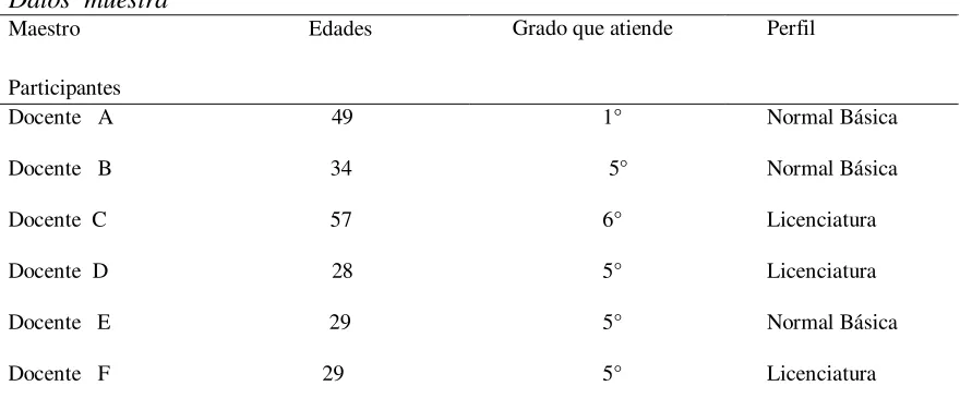 Tabla  1       