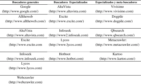 Tabla 1 