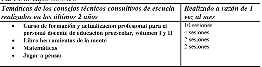 Tabla 2 Cursos de capacitación 1 