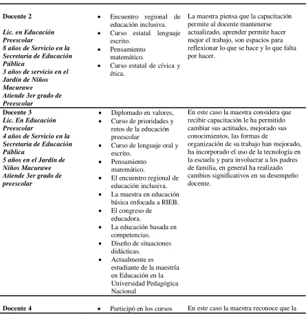 Tabla 4,  Cursos de capacitación  3 