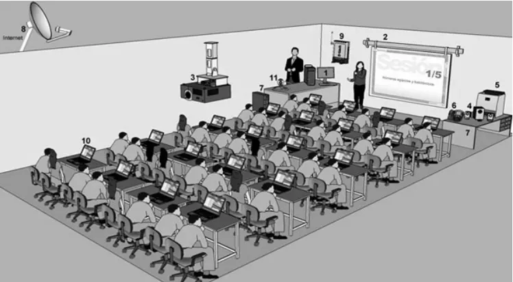 Figura 2. Distribución de los componentes del programa HDT en el aula. 