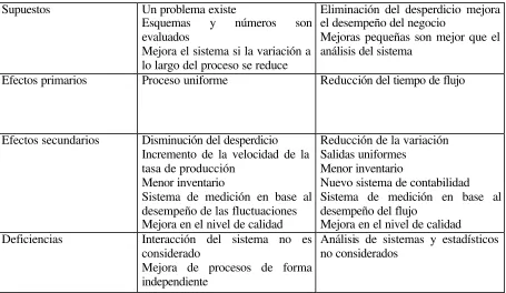 Tabla 4.1. Tabla comparativa de Six Sigma y Lean Manufacturing   