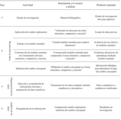 Tabla 2 