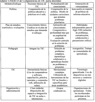 Tabla 3 