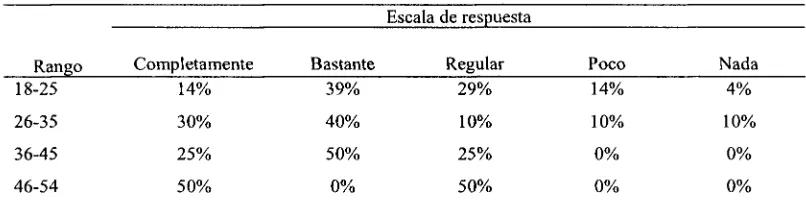 Tabla 4 