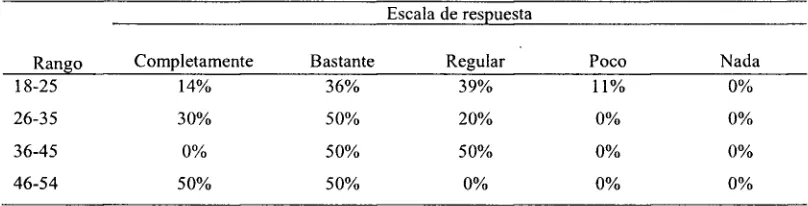 Tabla 6 