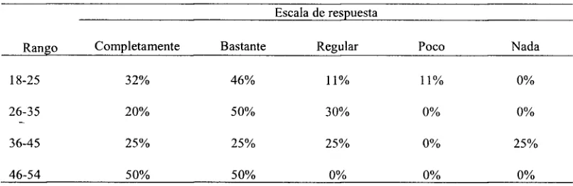Tabla 7 Implementar 