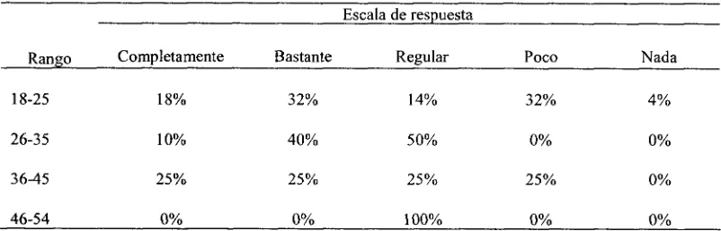 Tabla 9 