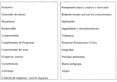 Tabla 3. 