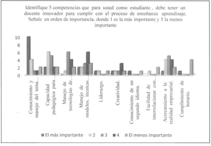 Figura 3. Resultados de la pregunta No 1. 