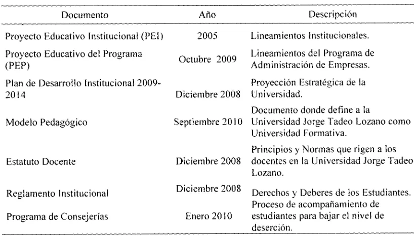 Tabla 2 