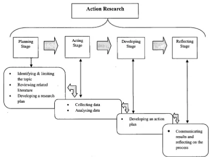 Figure 1. Strategy scheme of action research: step by step process to solve the 