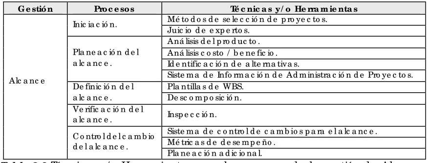 Tabla 3.2 Té c nic a s y/ o  He rra mie nta s pa ra  lo s pro c e so s de  la  g e stió n de  Alc a nc e  