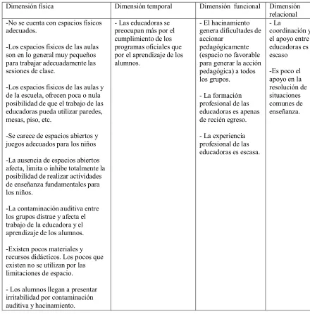 Tabla 1. 