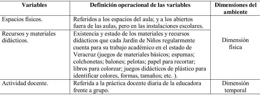 Tabla 2 