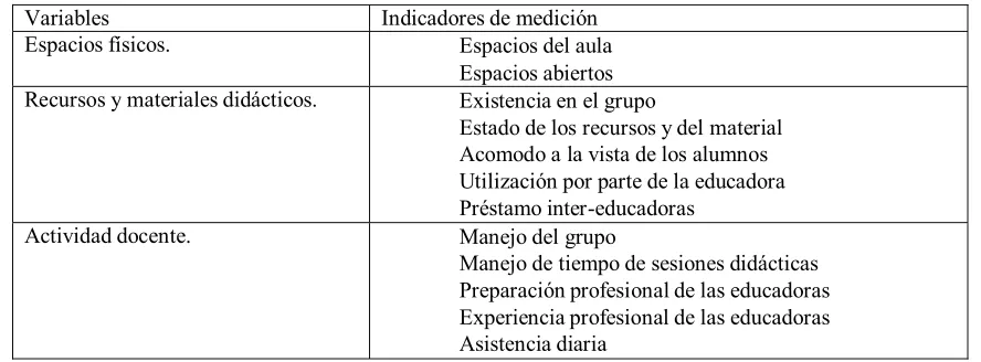 Tabla 3  