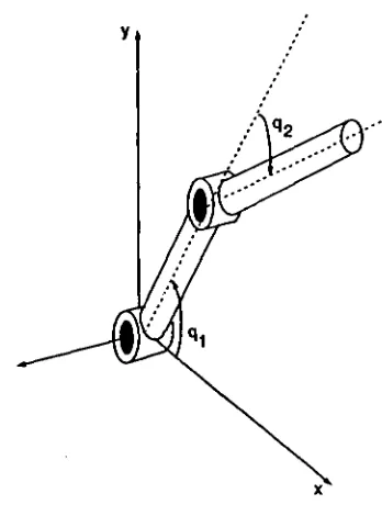 Figura 2.2: Esquema mecanico de un robot de 2 g.d.l.