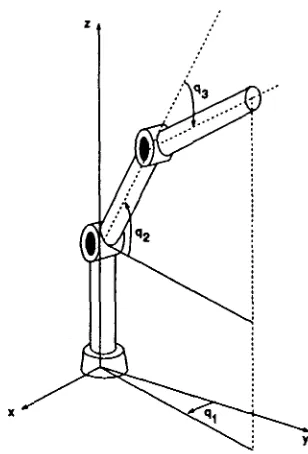Figura 2.3: Esquema mecanico de un robot de 3 g.d.l.