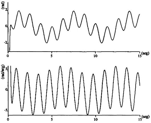 Figura 3.2: Referencias de posicion  (arriba)  y velocidad  (abajo).