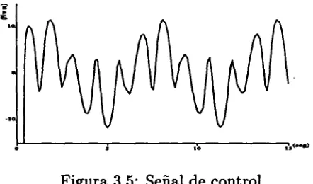 Figura 3.5: Serial de control.