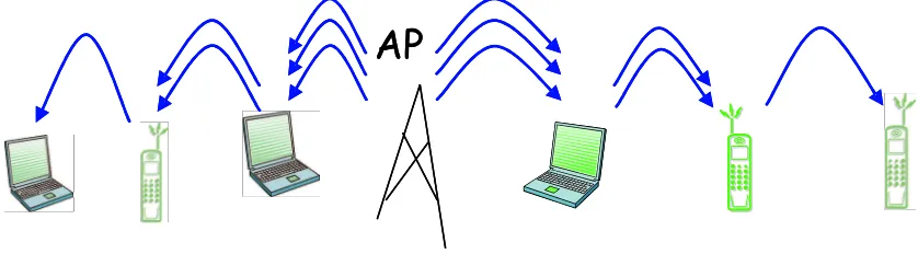 Figure 2.5: Double Branch Funnel Network