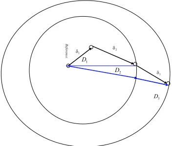 Figure 3.1: Planar to linear scenario