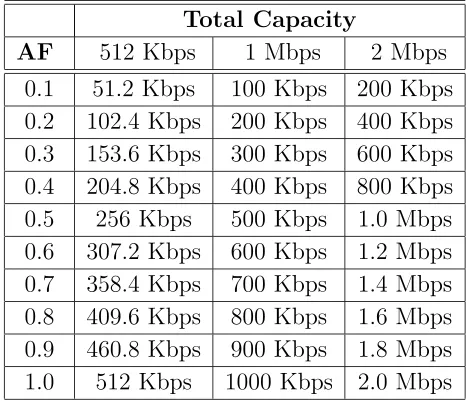 Table 3.3: Reached capacity with parallel codes