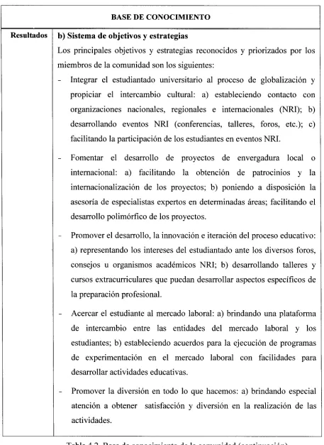 Tabla 4.2. Base de conocimiento de la comunidad (continuación). 