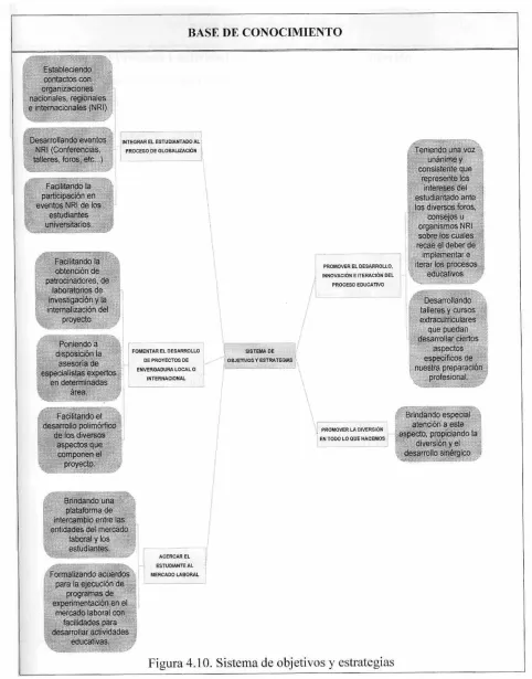 Tabla 4.2. Base de conocimiento de la comunidad (continuación). 