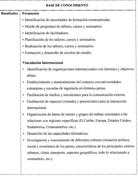 Tabla 4.2. Base de conocimiento de la comunidad (continuación). 
