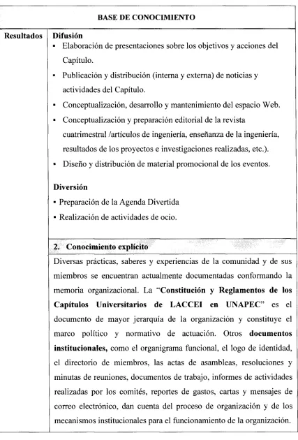 Tabla 4.2. Base de conocimiento de la comunidad (continuación). 