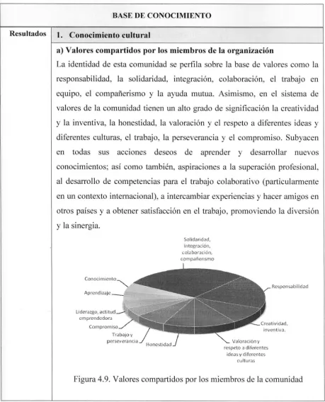 Tabla 4.2. Base de conocimiento de la comunidad (continuación). 