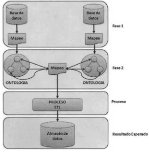 Figura 2.1: Modelo Propuesto. 