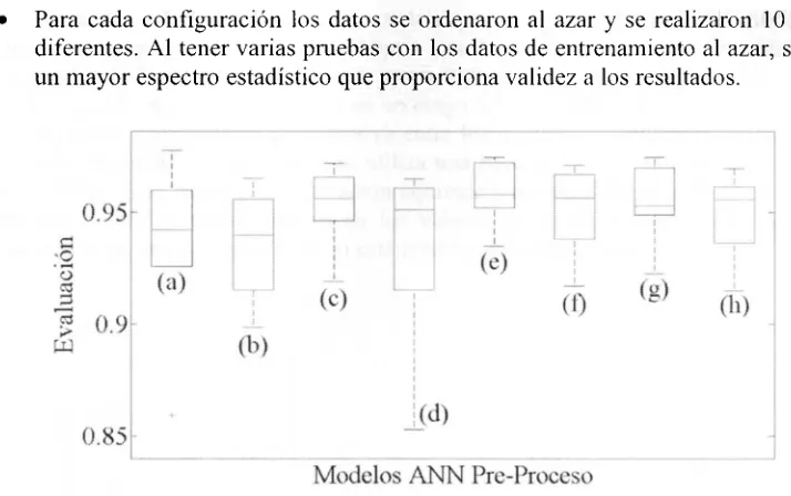 Figura 4.4 Valor promedio y dispersión de datos para CF de evaluación en las estructuras Pre-Proceso