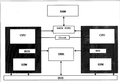 Figure 2-4: Multicore diagram for two processors 