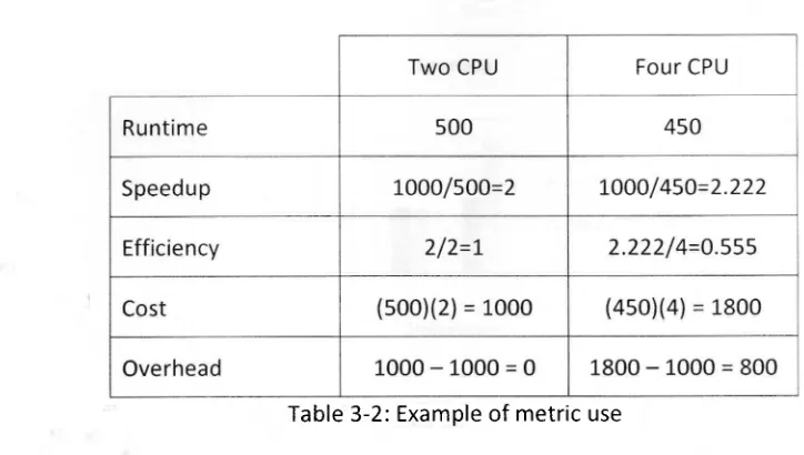 Figure 3-2: Runtime of metric example 