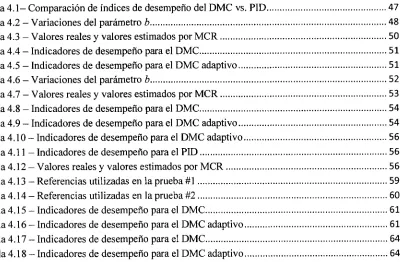 Tabla 4.1- Comparación de índices de desempeño del DMC vs. P1D 