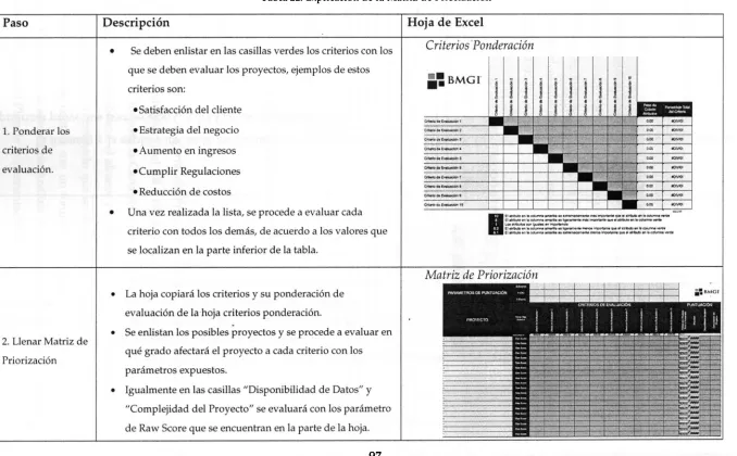 Tabla 22. Explicación de la Matriz de Priorización 