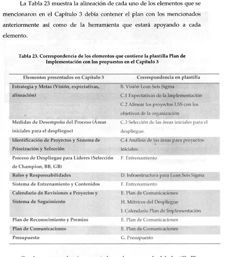 Tabla 23. Correspondencia de los elementos que contiene la plantilla Plan de 